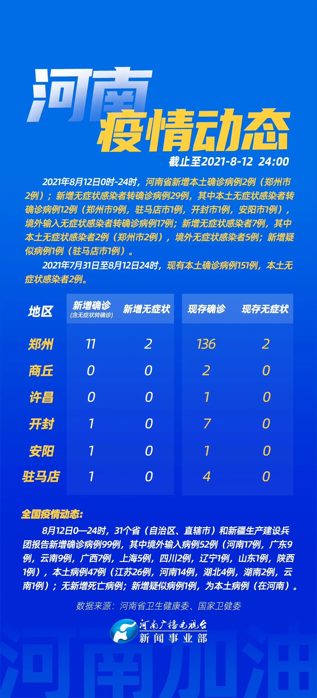 31省新增确诊33例︰(31省新增确诊33例其中本土17例)-第1张图片