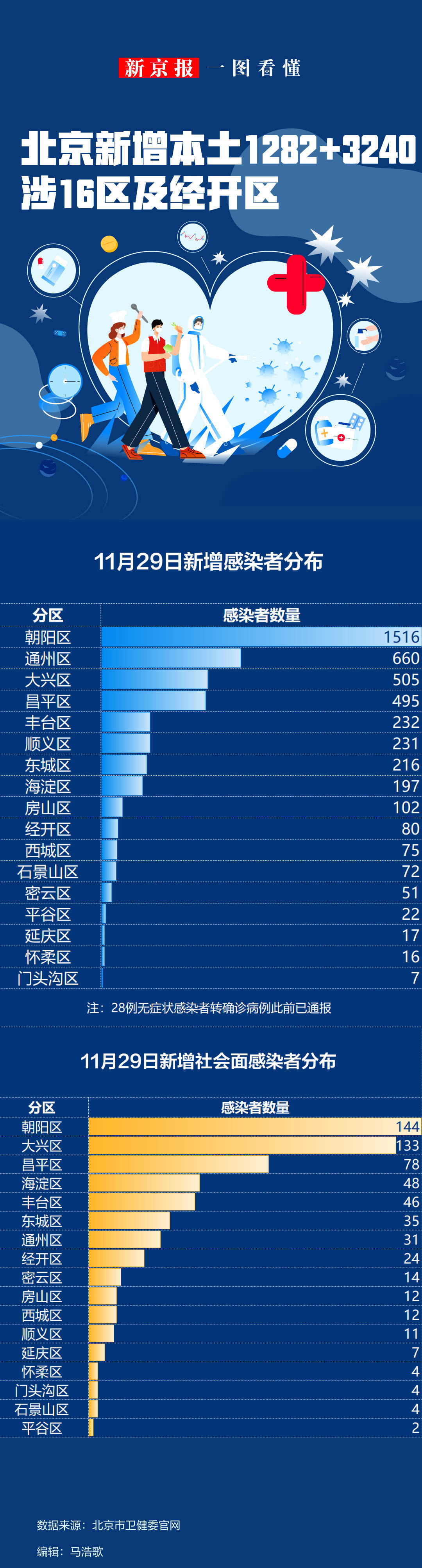 31省区市新增75例本土确诊-31省区新增61例本土确诊-第2张图片