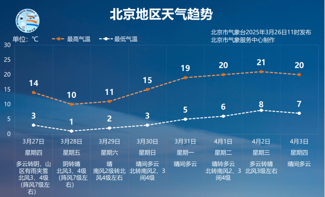 “北京面临疫情最严峻形势” 北京疫情现状分析？