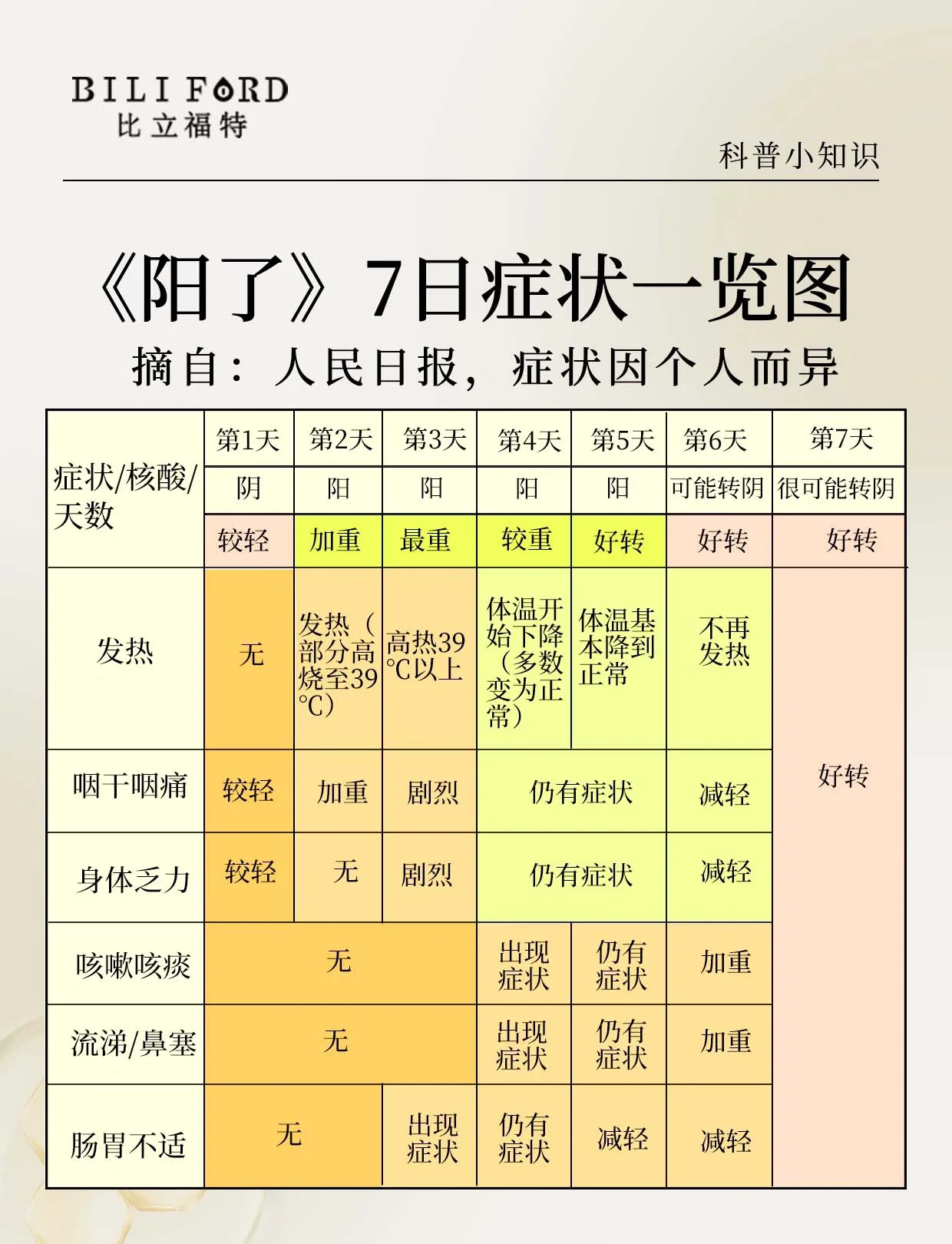 【河南新增本土无症状24例/河南新增1例无症状感染者情况通报】-第1张图片