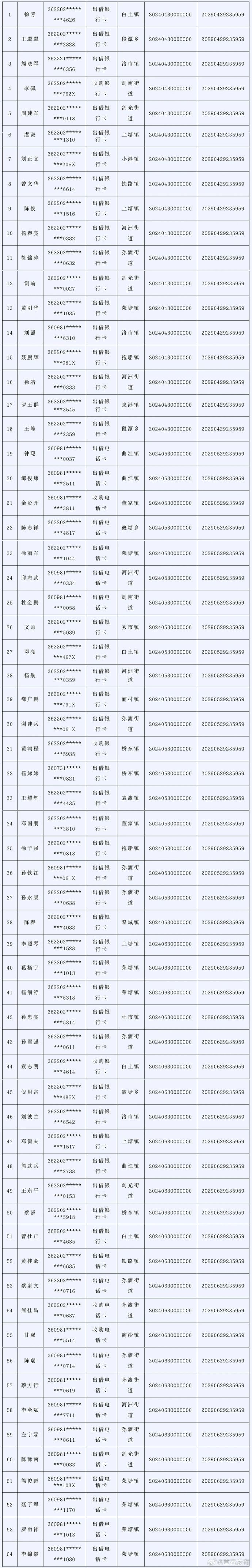国内中高风险地区名单最新,国内中高风险地区名单最新消息