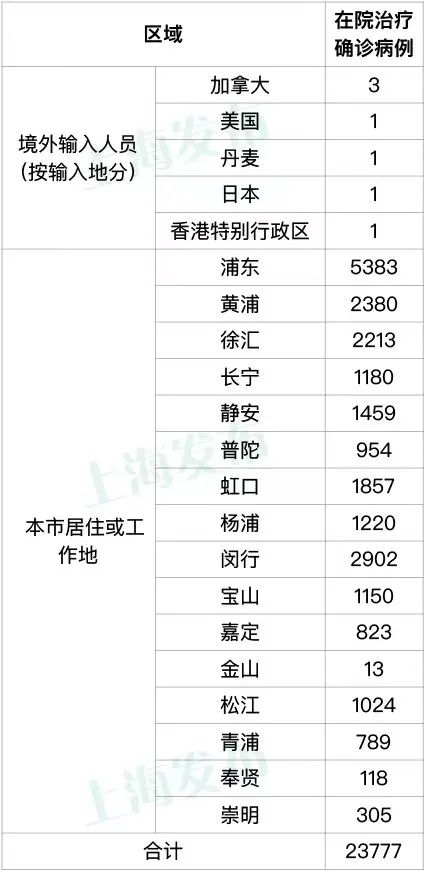 深圳新增9例确诊病例〃深圳新增9例确诊病例详情