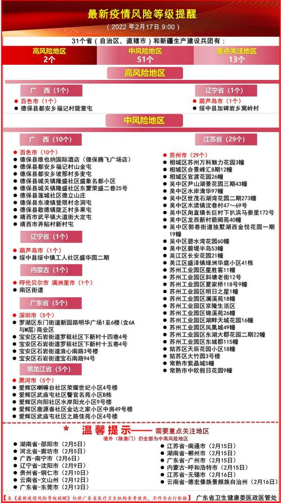 广东新增2例本土确诊-广东新增2例本土确诊和8例无症状感染者-第1张图片