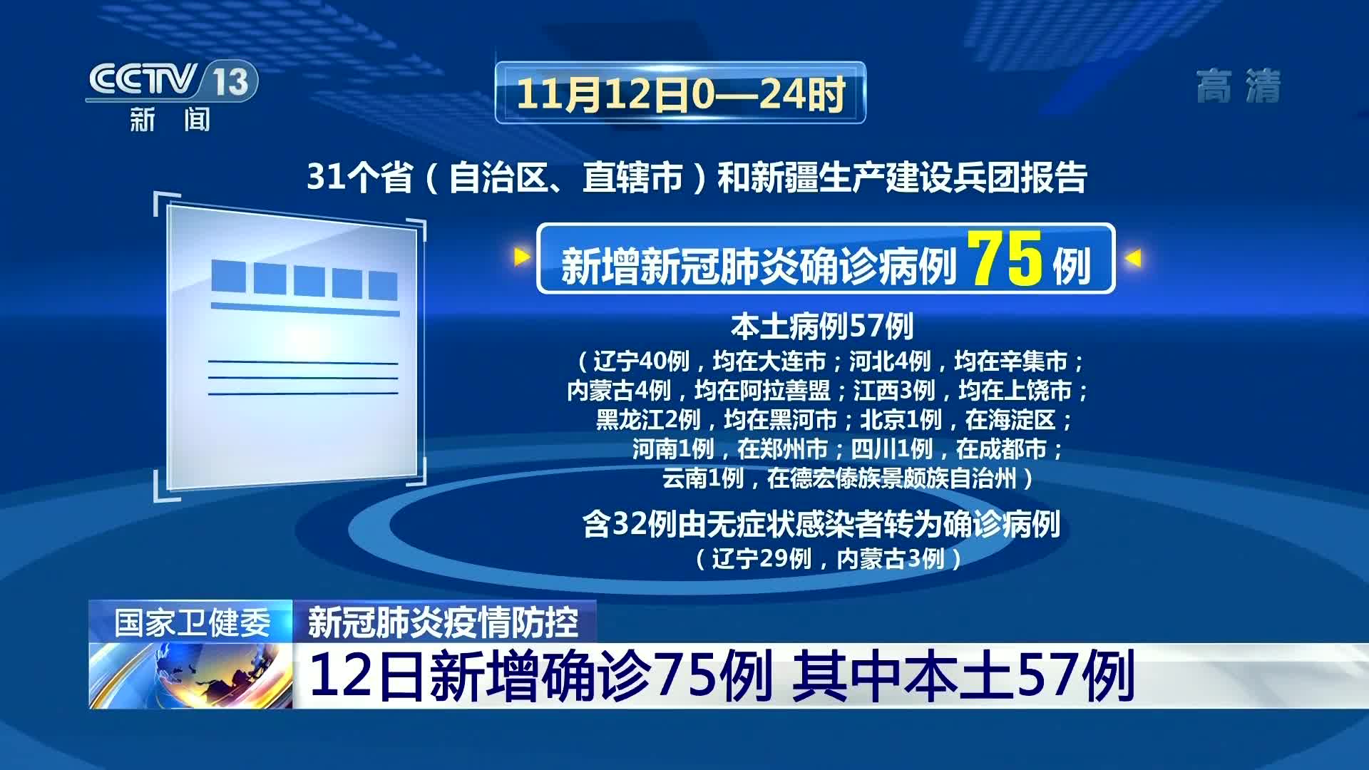 31省区市新增本土确诊75例,31省区市新增确诊81例 本土61例