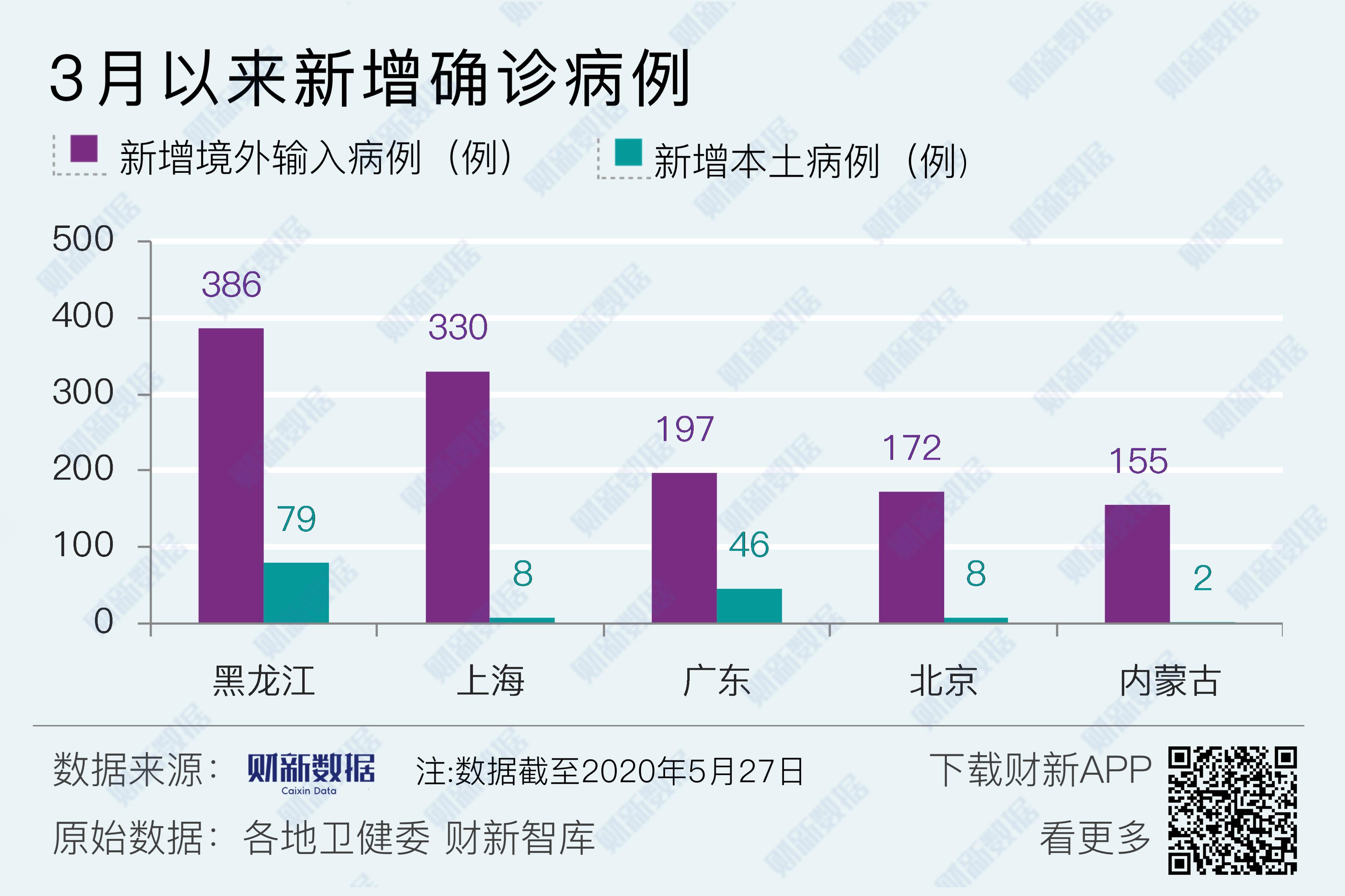 北京新增本土病例36例〃北京新增本土病例27例-第1张图片