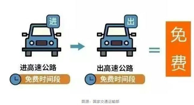 2021清明假期︰(2021清明假期高速免费吗?)-第2张图片