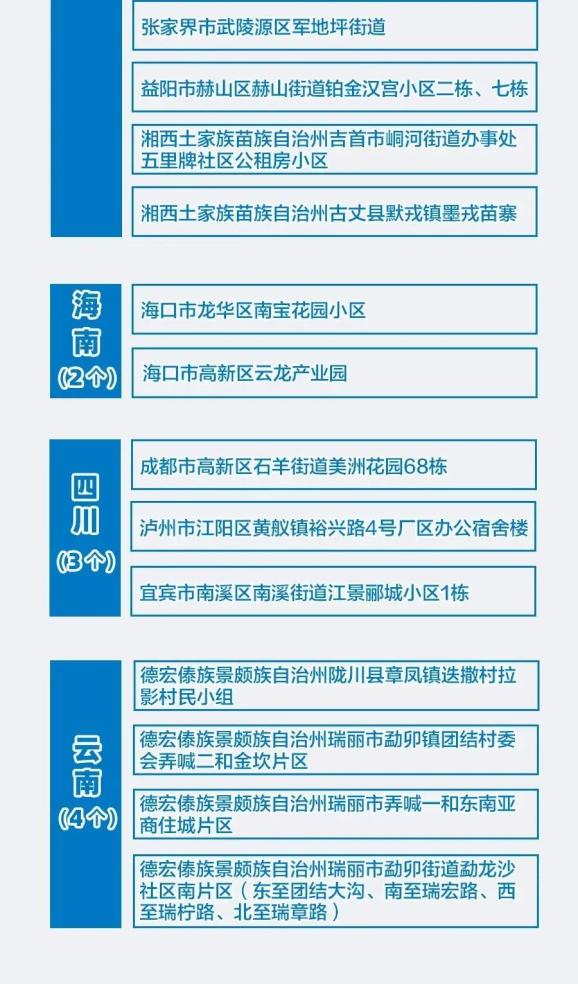 全国疫情中高风险地区,全国疫情中高风险地区查询-第2张图片