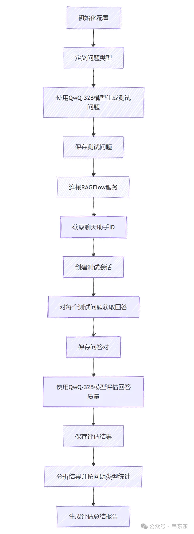 教程辅助“微友麻将怎么开免费的挂”(作弊)辅助透视教程-第2张图片