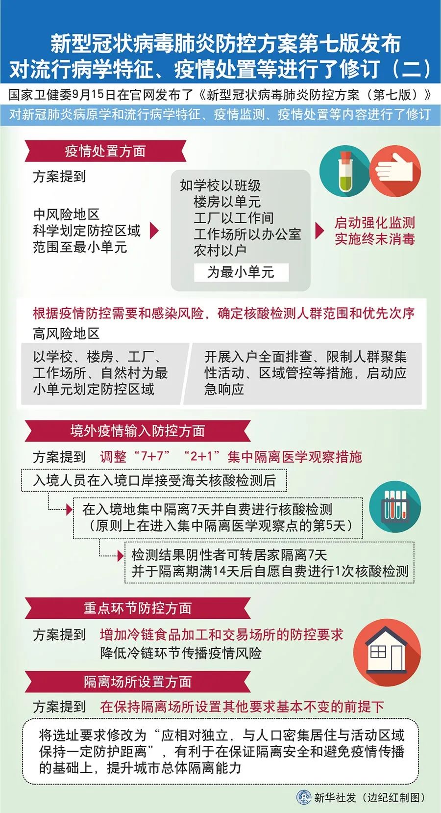 天津疫情的最新数据.天津疫情最新进展情况