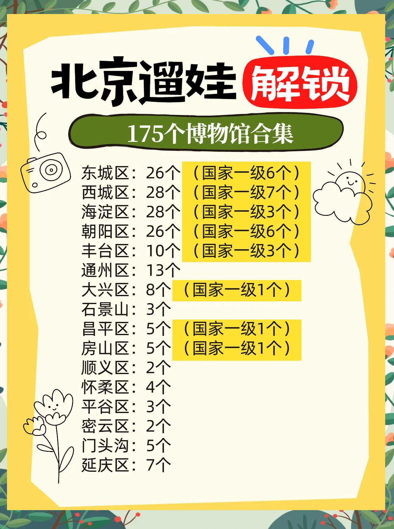 北京新增︰(北京新增博物馆)-第2张图片