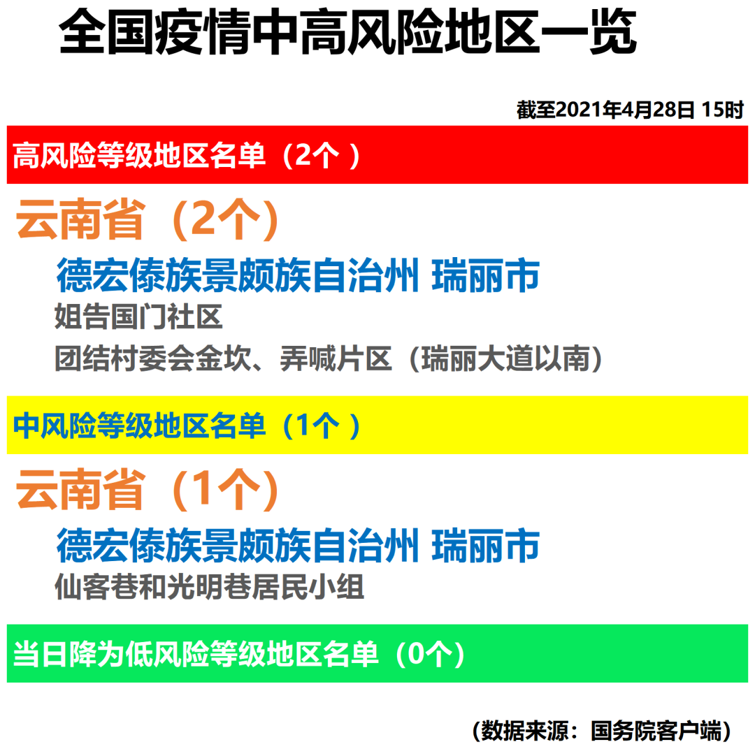 西安新增4个中风险.西安疫情中高风险地区有哪些