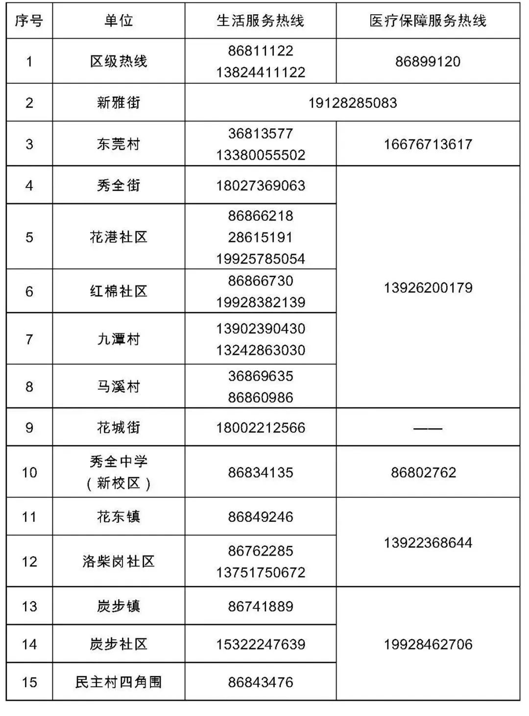 【广州番禺疫情最新消息/广洲番禺疫情情况】-第1张图片