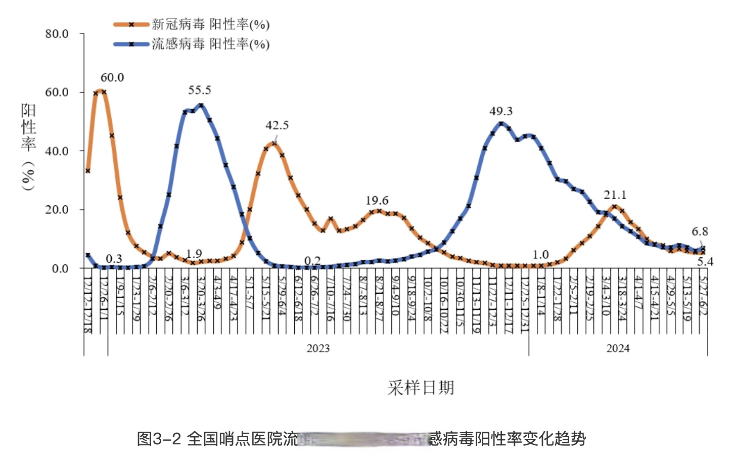 31省昨日新增1例本土病例.31省区市昨日新增确诊54例