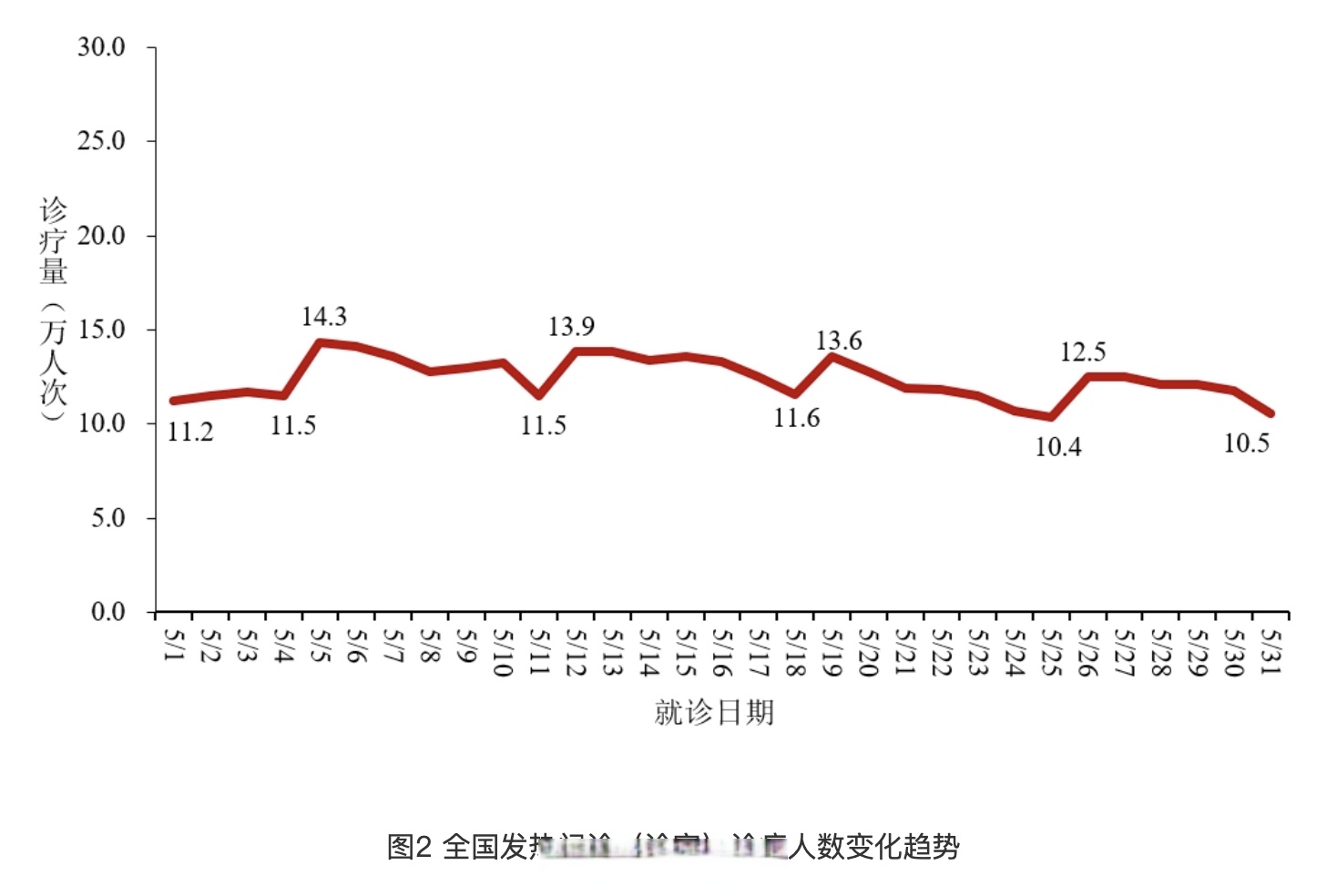 31省昨日新增1例本土病例.31省区市昨日新增确诊54例-第2张图片