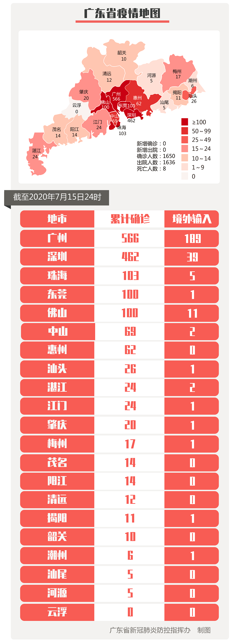31省区市新增确诊26例:本土7例〃31省区市新增确诊76例本土40例-第2张图片