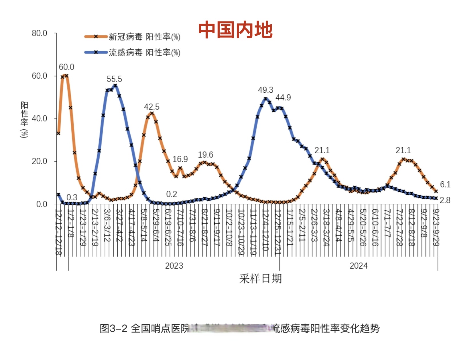辽宁省疫情最新消息今天新增.辽宁省疫情最新数据-第2张图片