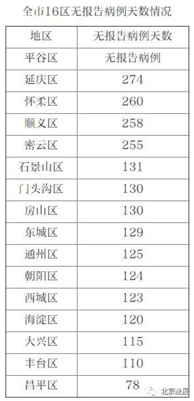 【31省增16例境外输入/31省新增15例均为境外输入】