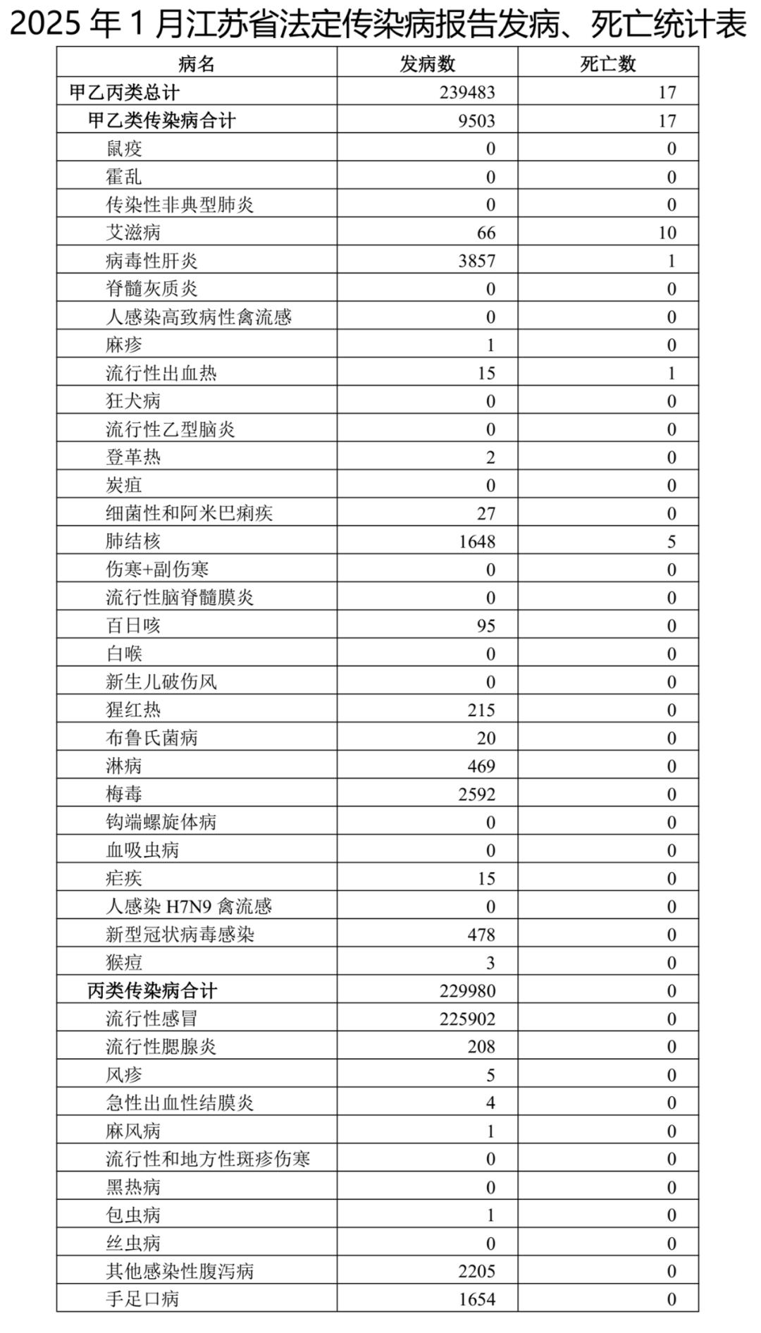 「31省市新增确诊病例54例」〃31省区市新增确诊病例63例-第1张图片