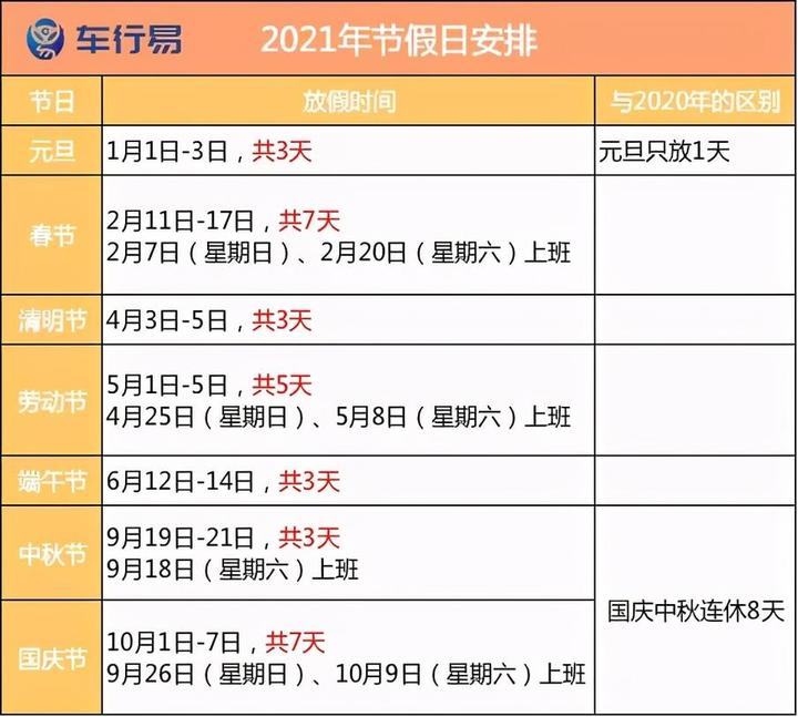 “除夕高速免费时间2024	” 2021年除夕高速收费吗？-第2张图片