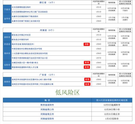 天津最新疫情最新消息实时发布.天津最新疫情分布情况