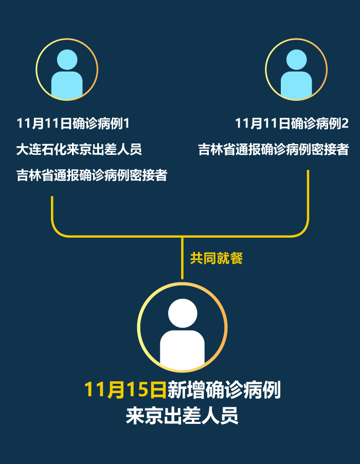 呼和浩特增11例本土〃呼和浩特新增本土确诊1例-第2张图片