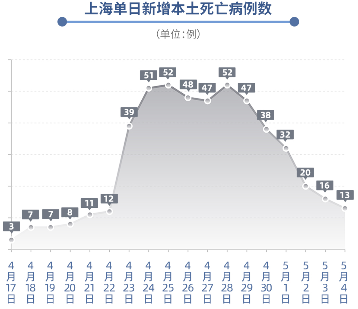 上海今天最新疫情-上海今天疫情情况