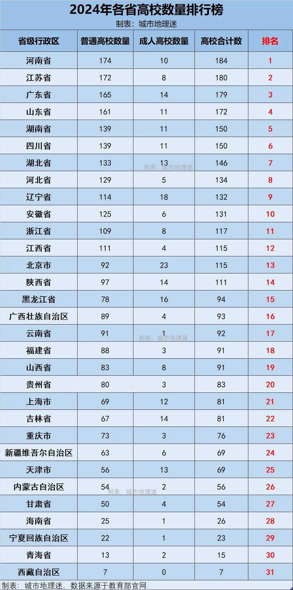【31省增本土确诊11例/31省增本土确诊53例 涉及8省】