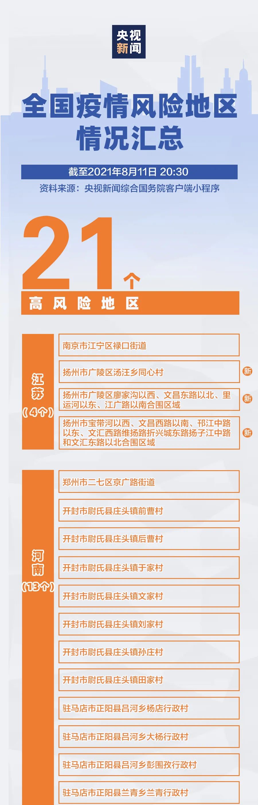西安新增31个中风险︰(西安属中风险区)