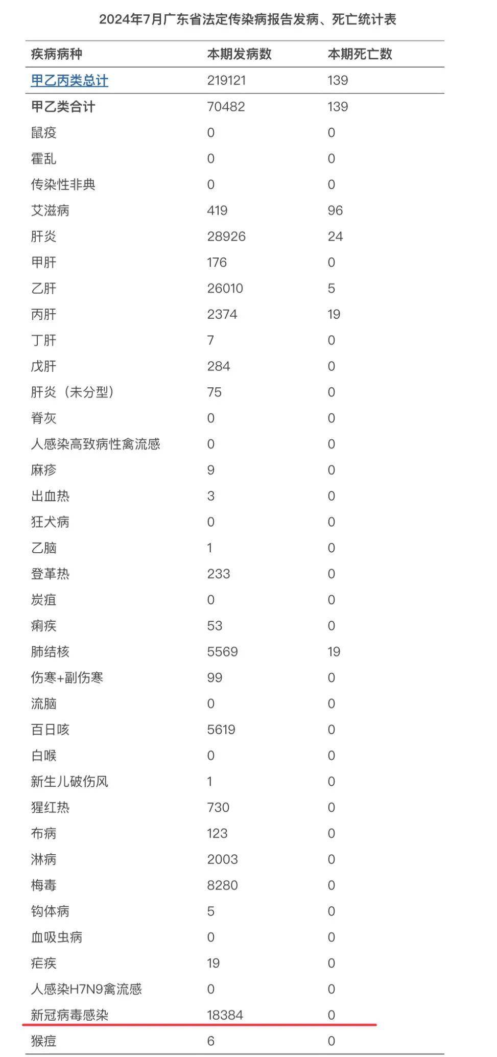 “31省本土新增17例” 31省份本土新增？