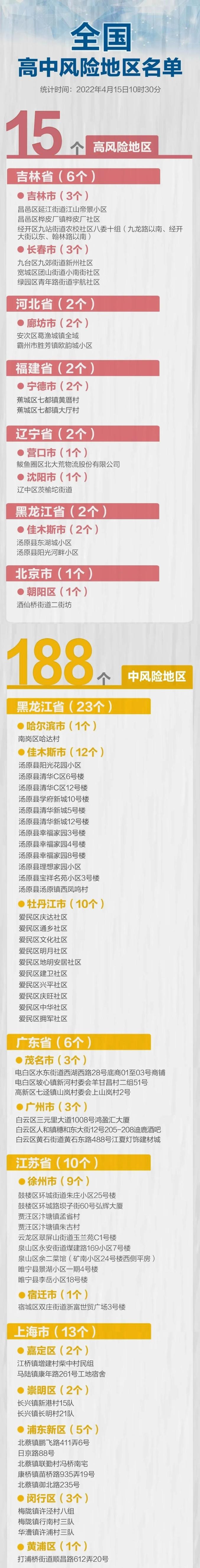 西安疫情的最新动态〃西安疫情速报最新-第2张图片