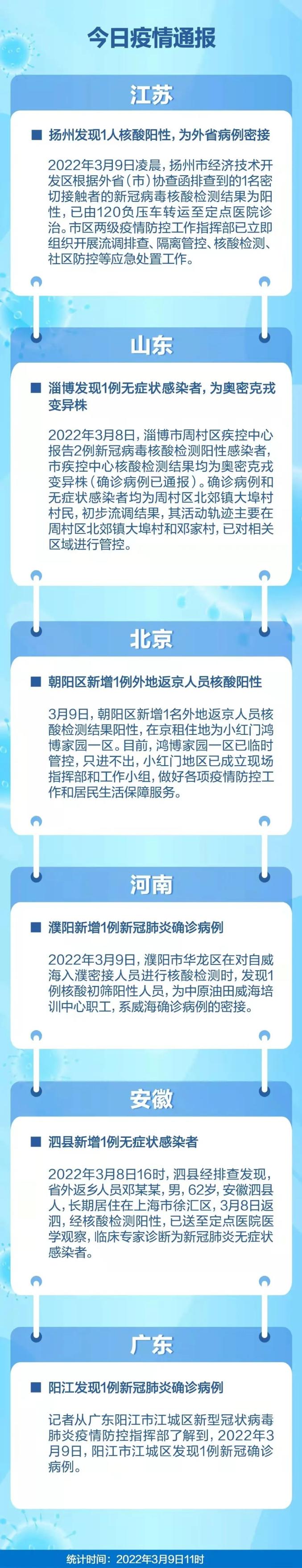 西安疫情的最新动态〃西安疫情速报最新-第1张图片