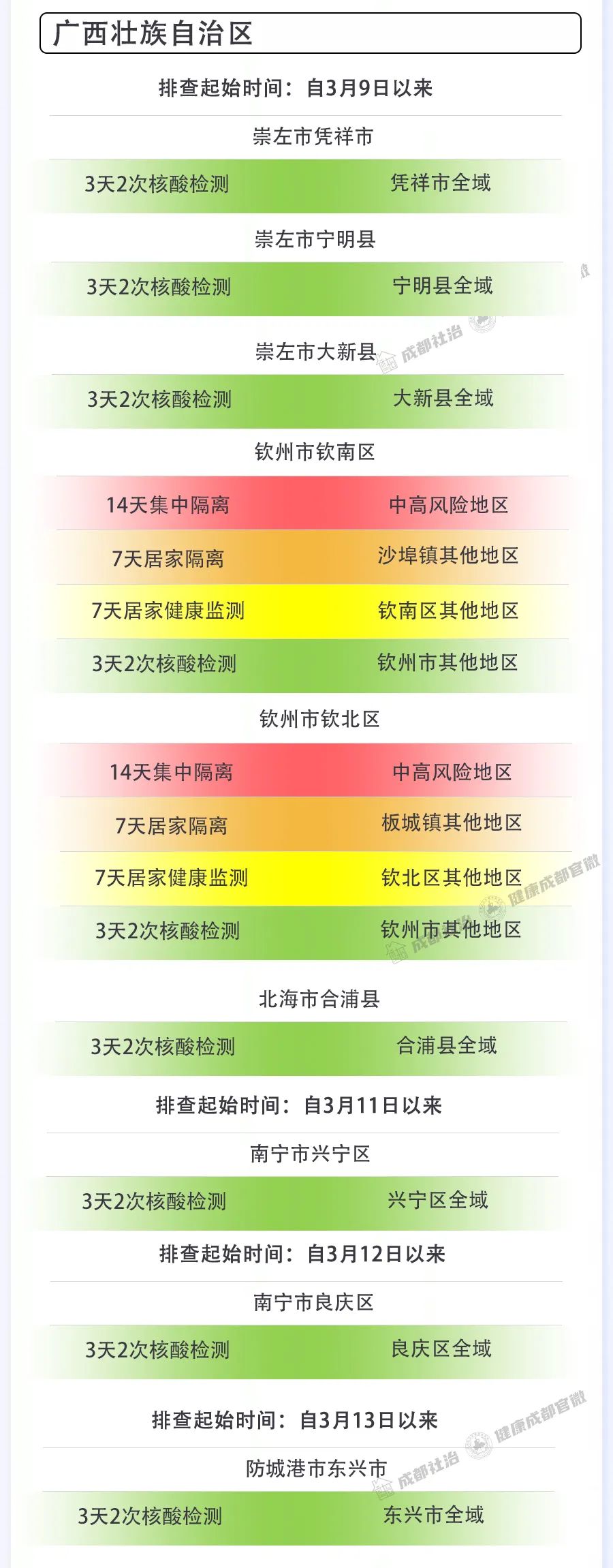 四川成都最新疫情.四川成都最新疫情防控政策-第1张图片