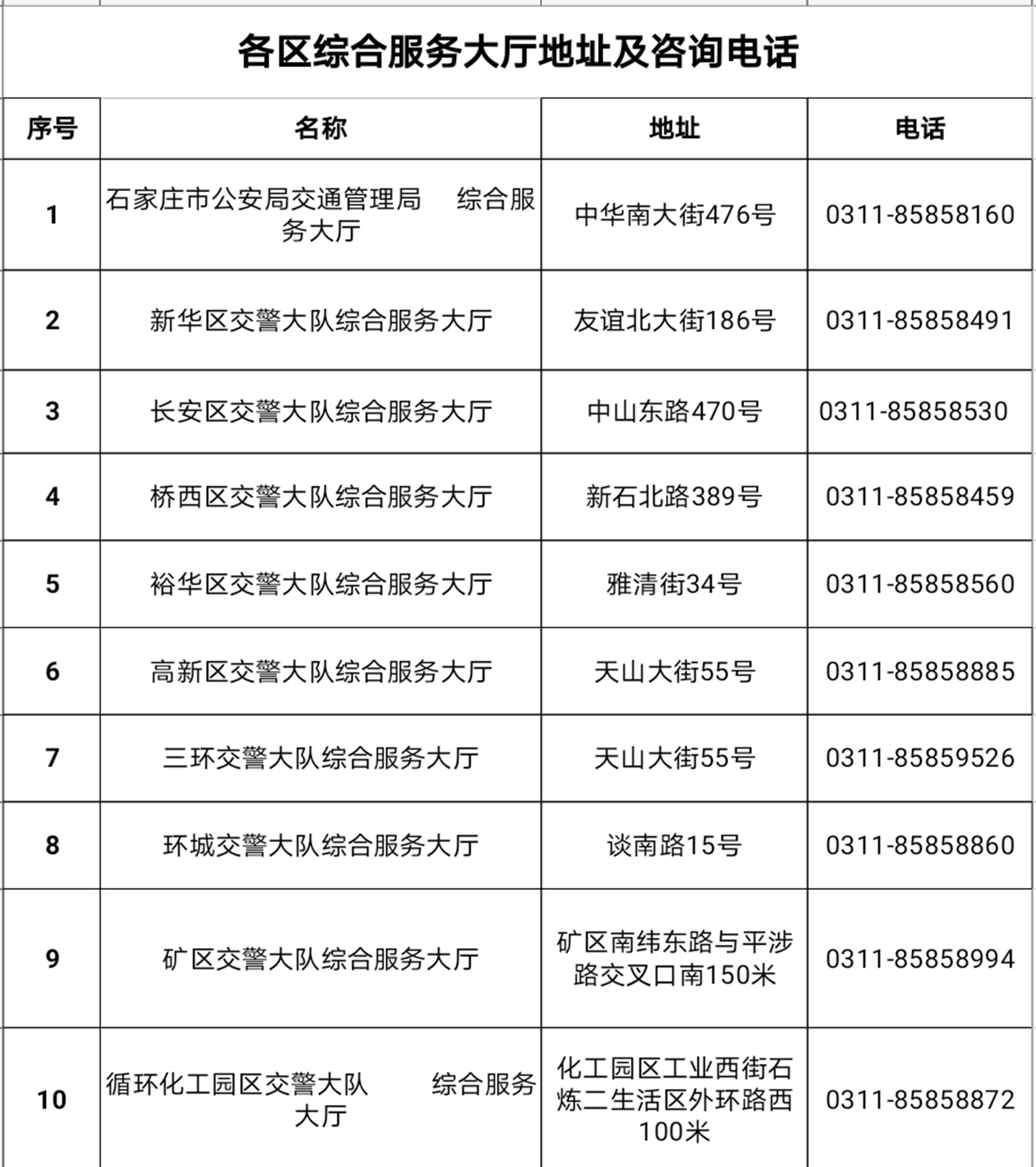 石家庄疫情最新消息今天︰(石家庄疫情最新情况今天)-第2张图片