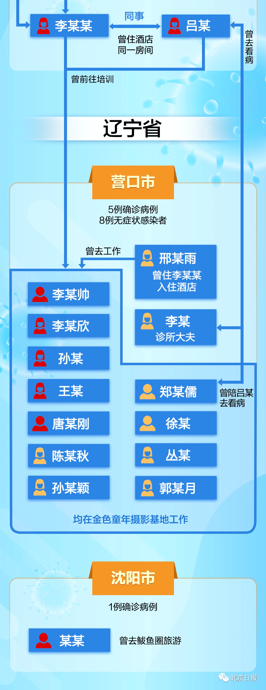 河北疫情源头已找到︰(河北疫情源头在哪)-第2张图片
