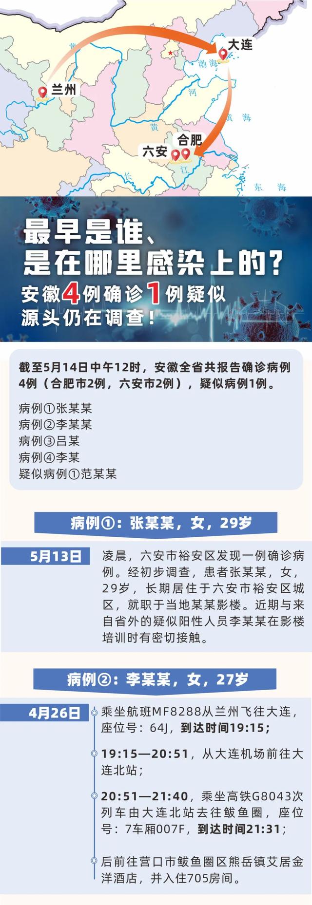 河北疫情源头已找到︰(河北疫情源头在哪)-第1张图片