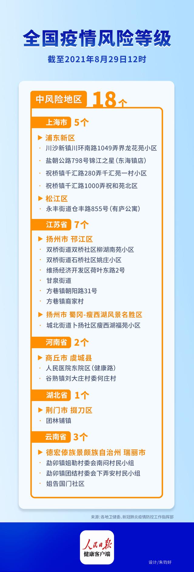 北京8地调整风险等级.2021北京风险等级划分最新 地图
