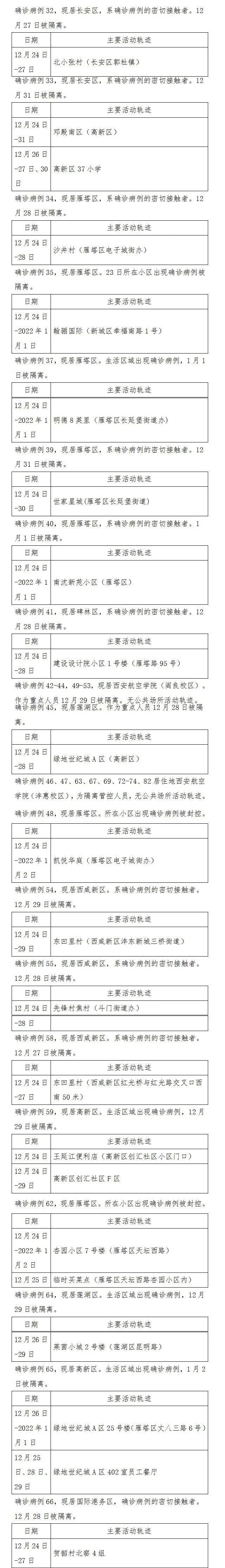 北京新增本土33例.北京新增本土病例行动轨迹-第2张图片