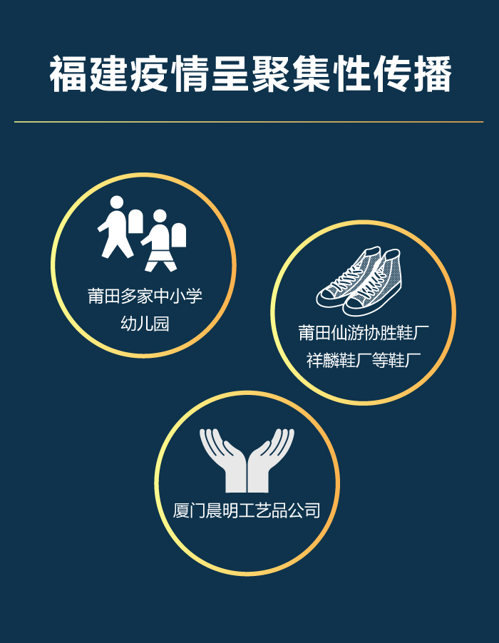 福建疫情最新情况最新消息-福建疫情最新消息发布-第1张图片