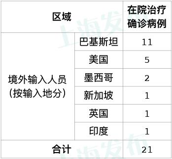 上海接近控制住疫情.上海的疫情控制住了吗