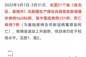 31省区市新增本土30例分布6省市,31省份新增本土-第2张图片