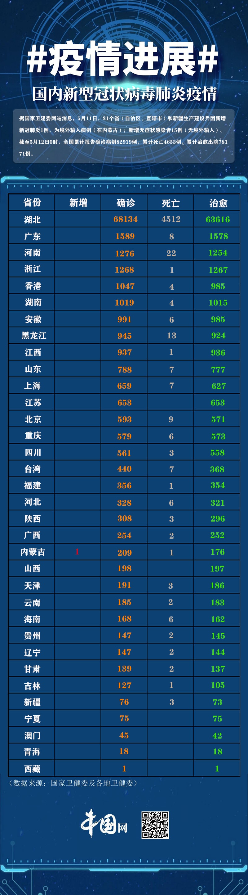 【31省区市新增确诊4例2例为本土/31省区市新增4例本土确诊病例】-第1张图片