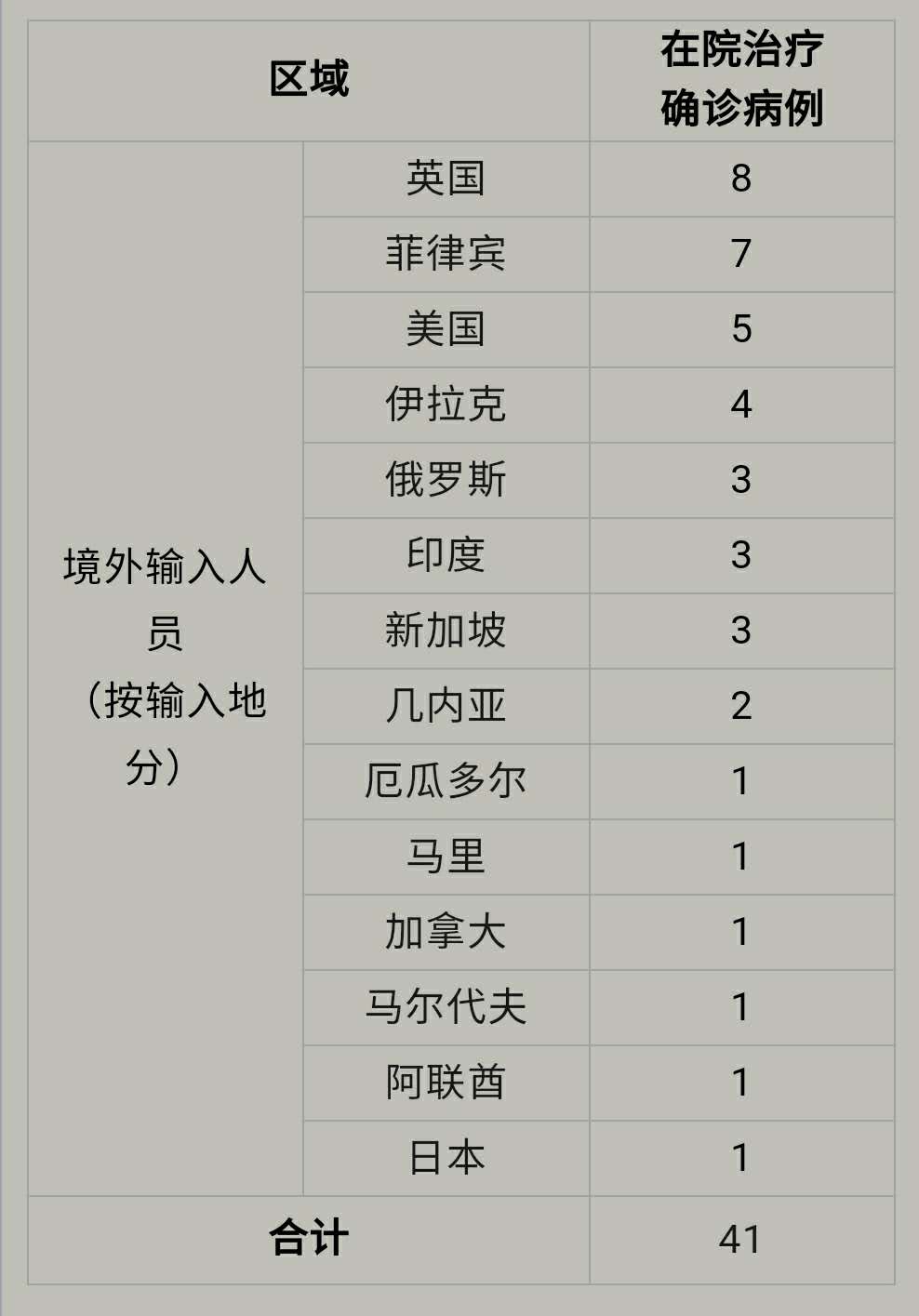 上海新增境外输入2例-上海新增境外输入病例2例-第1张图片