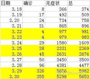 上海确诊病例累计总数〃上海确诊病例累计总数是多少