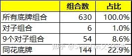 实测教程“德州底牌胜率表”详细开挂教程官方正版下载-第1张图片