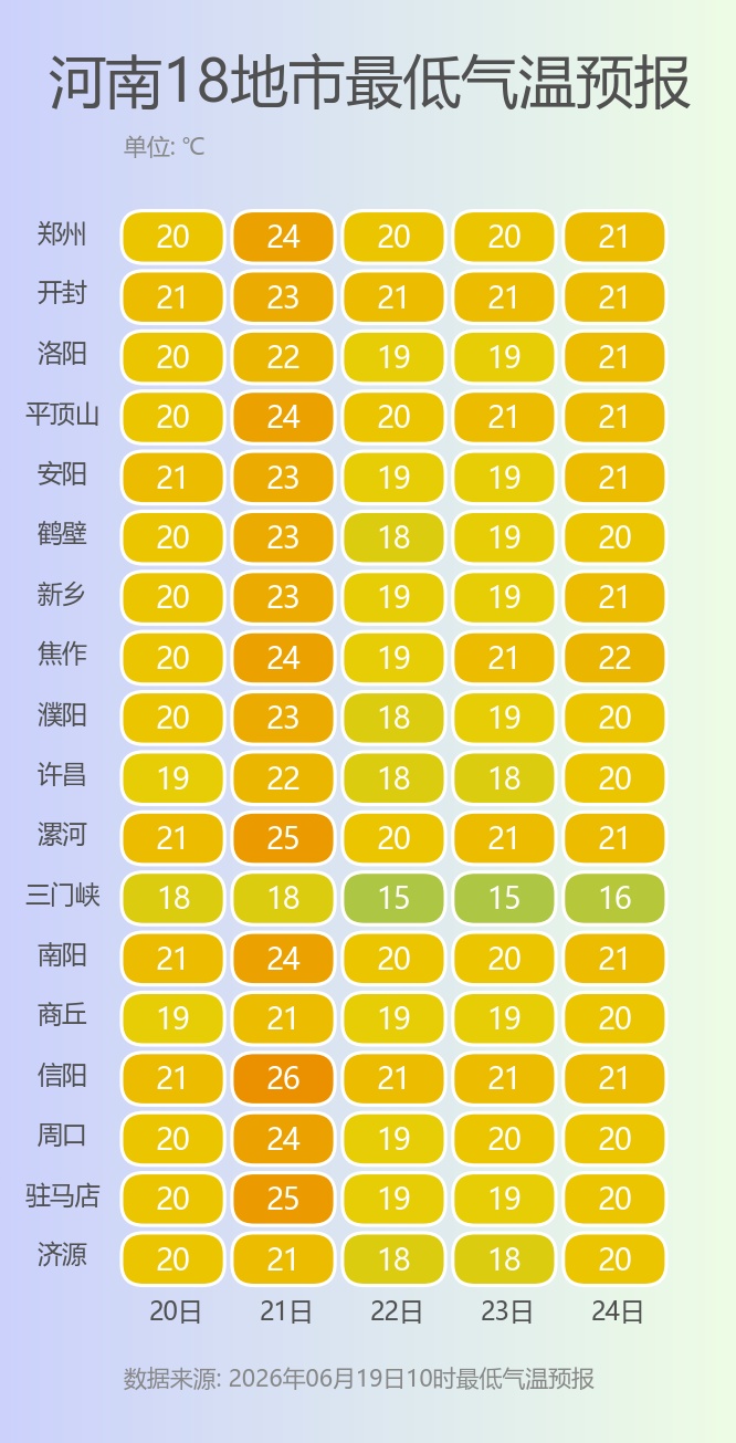 有变!河南最新中高风险区名单-河南中高风险地区调整