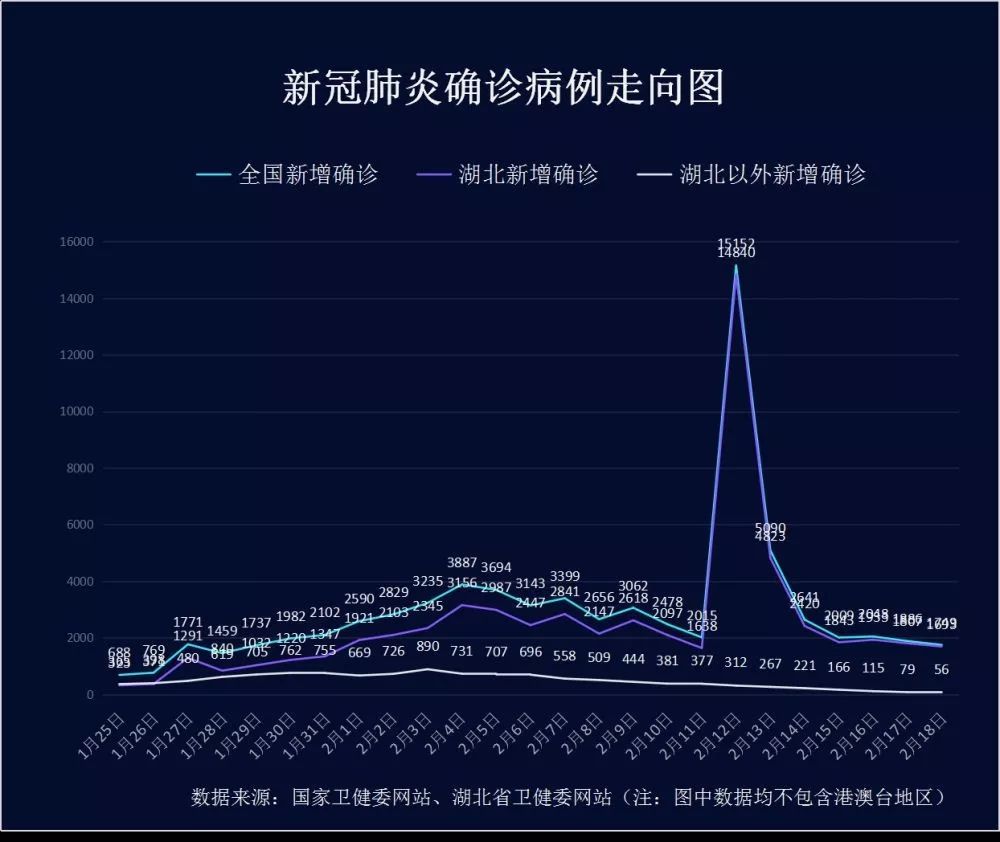 武汉小区6人确诊︰(武汉6例新增病例均来自同一小区)-第1张图片