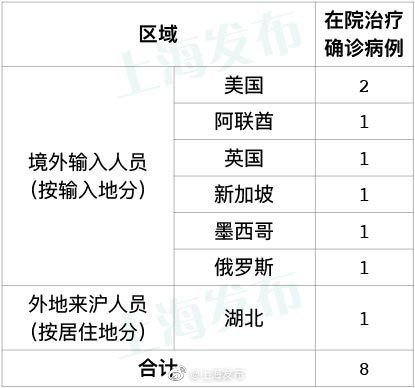 浦东疫情最新情况〃浦东疫情最新情况今天新增