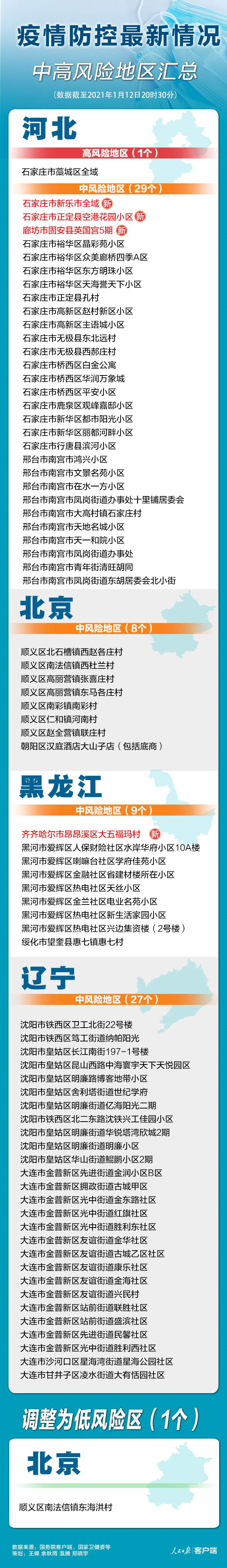 天津1地升为高风险6地升为中风险-天津高风险吗?