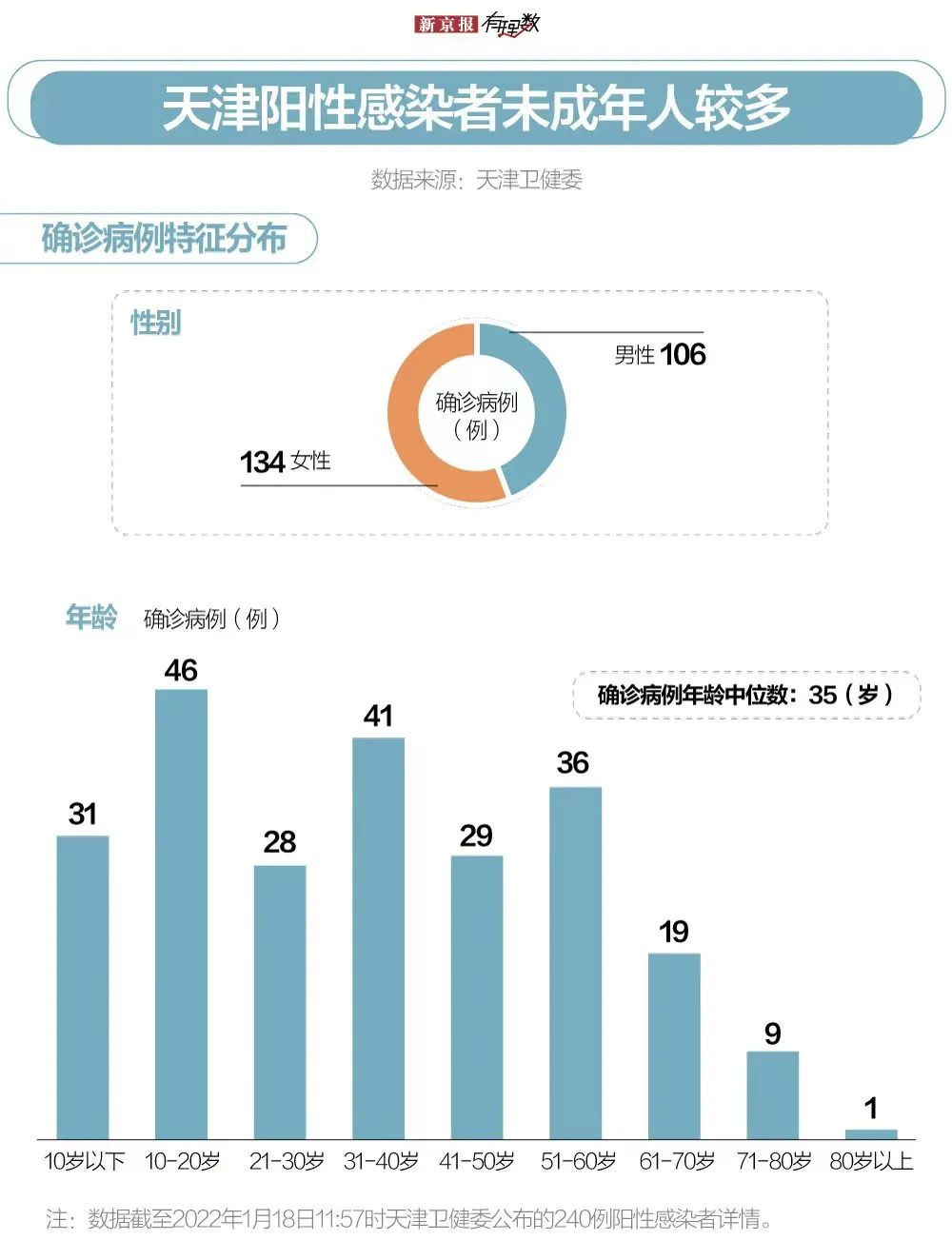 【天津疫情的最新数据/天津 疫情 最新】