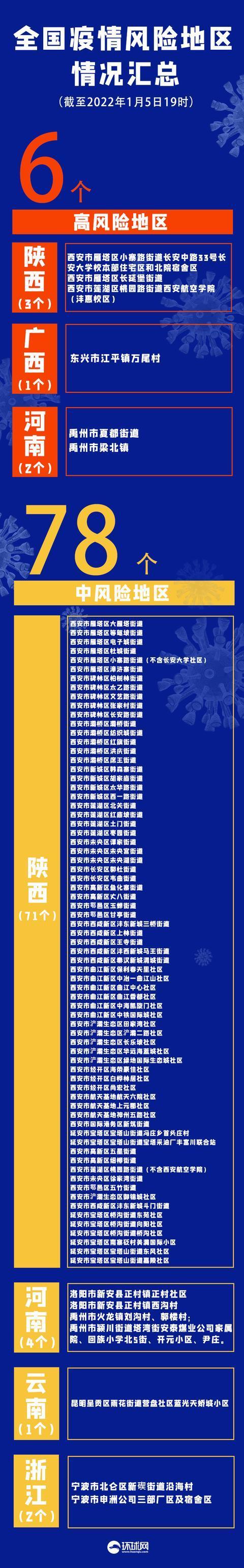 【本轮疫情扩散至14省27市/多地疫情扩散】-第1张图片